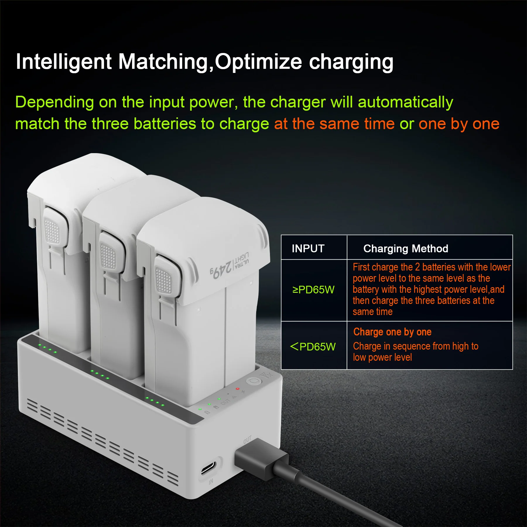 Charger Hub for DJI LITO 1 X1  - đánh giá và giá Drone Charging Hub