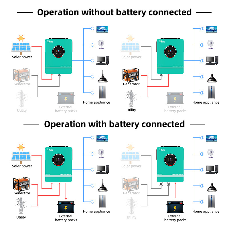 1KW 1.6KW 3KW 6.2KW 10KW 12V 2 - đánh giá và giá Drone Solar Charger