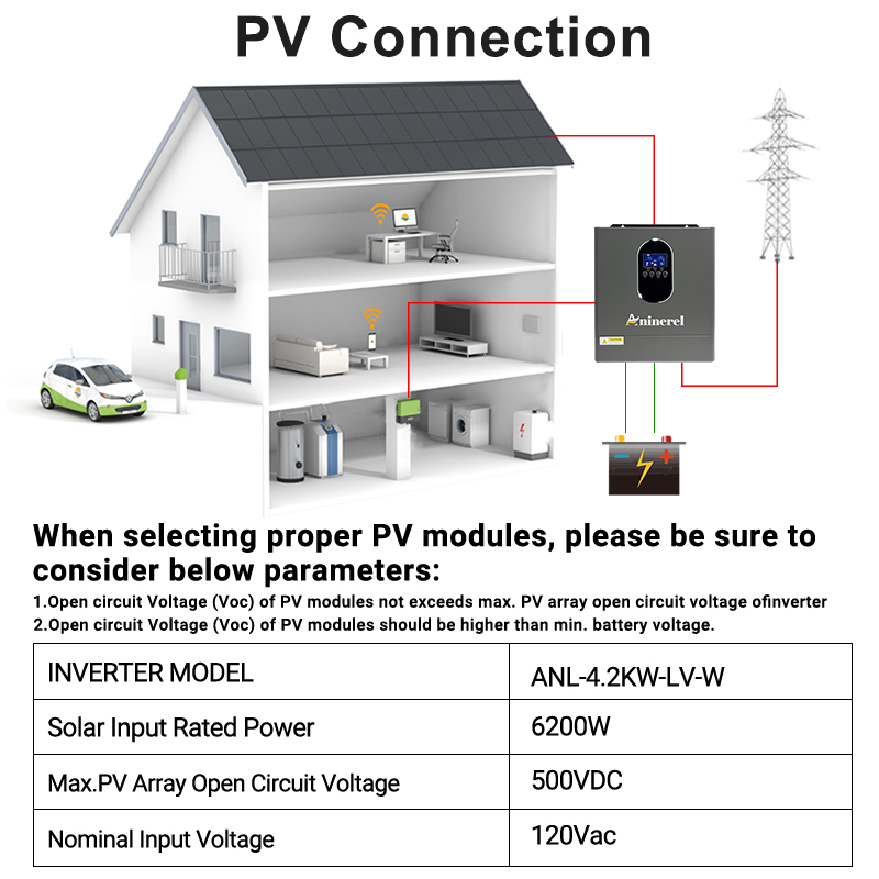Aninerel US stock 110-120V NEW - đánh giá và giá Drone Solar Charger